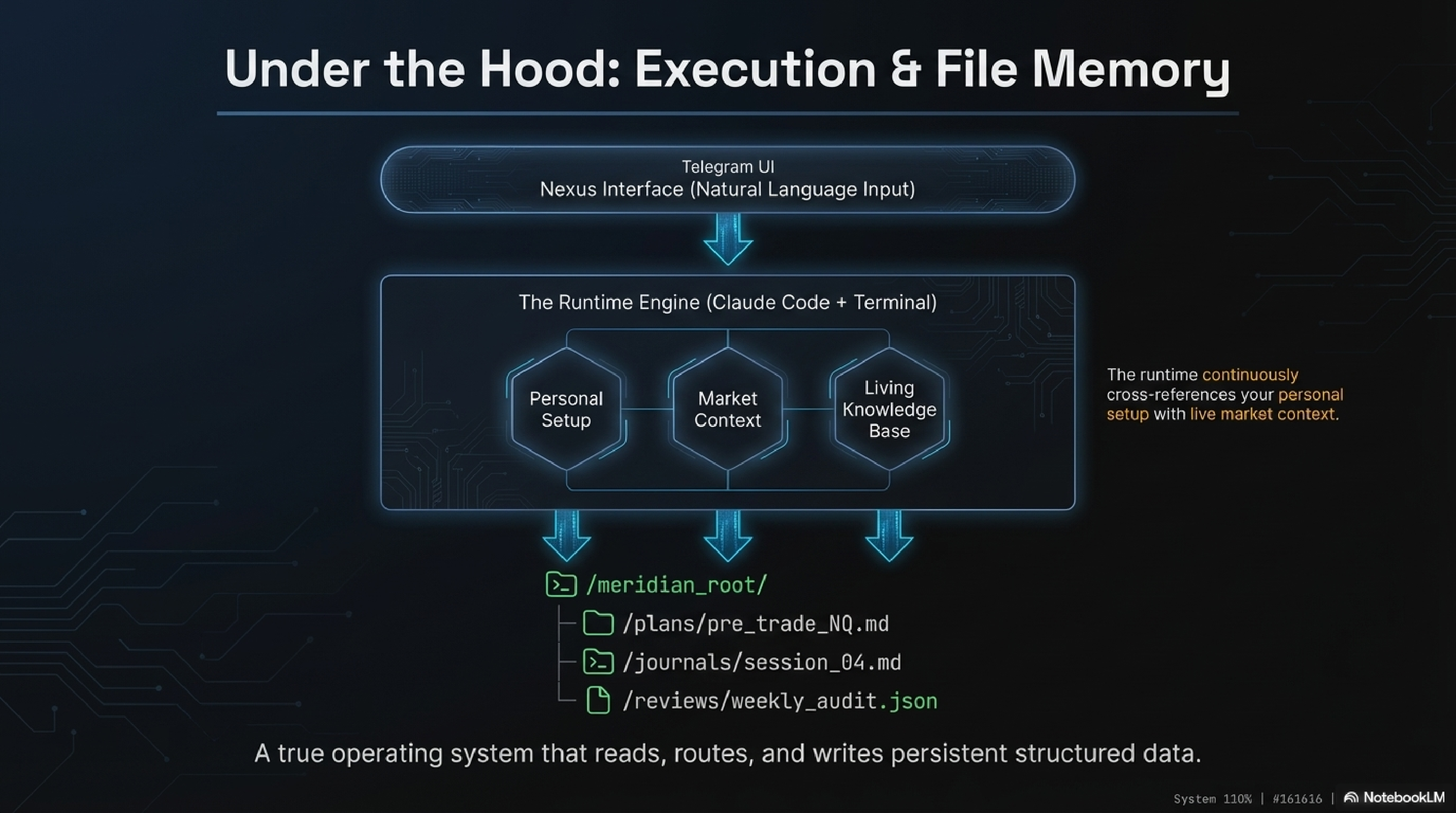 Under the Hood — Telegram UI to Runtime Engine to File System output
