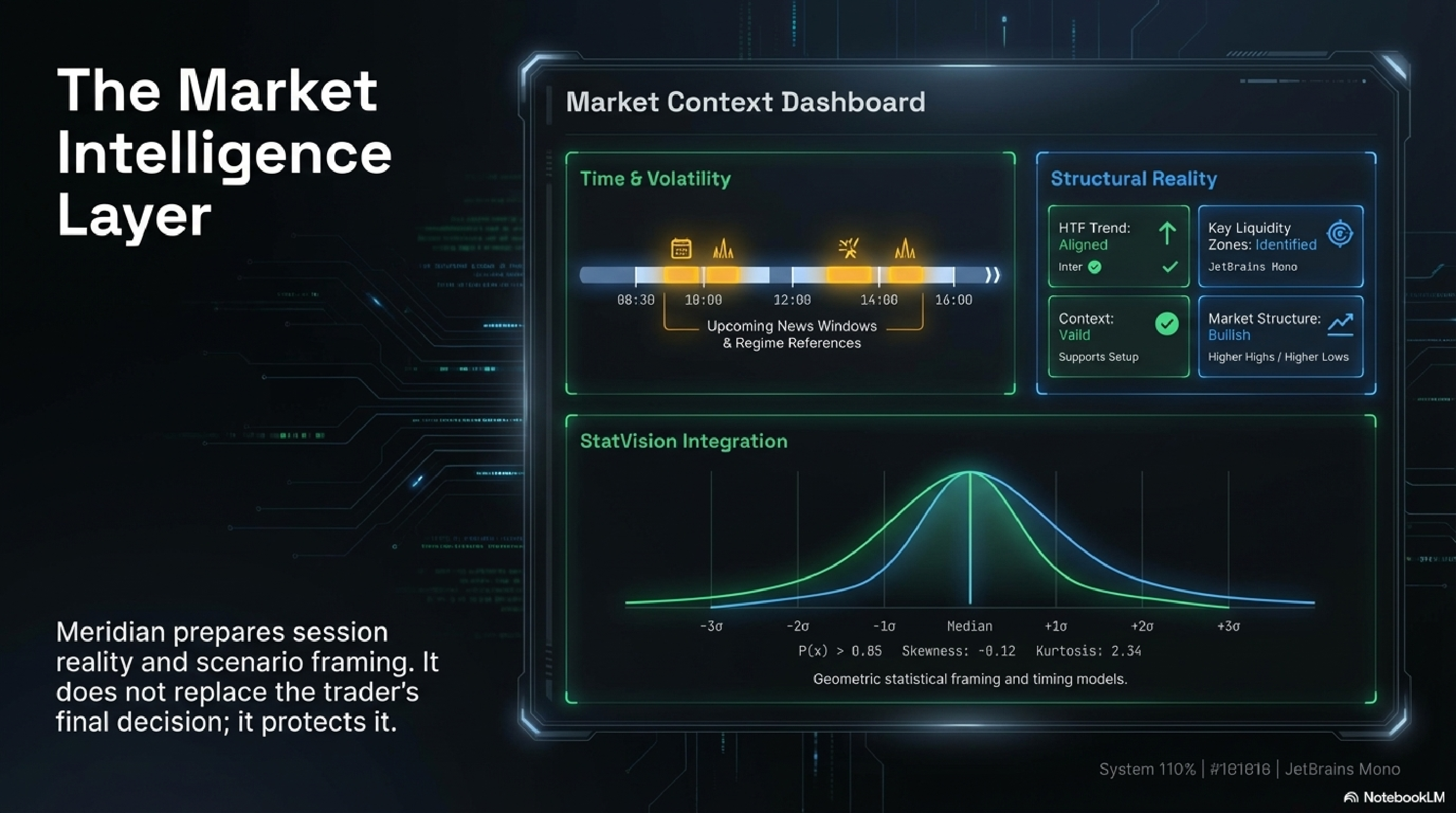 Market Context Dashboard — Time & Volatility, Structural Reality, StatVision Integration
