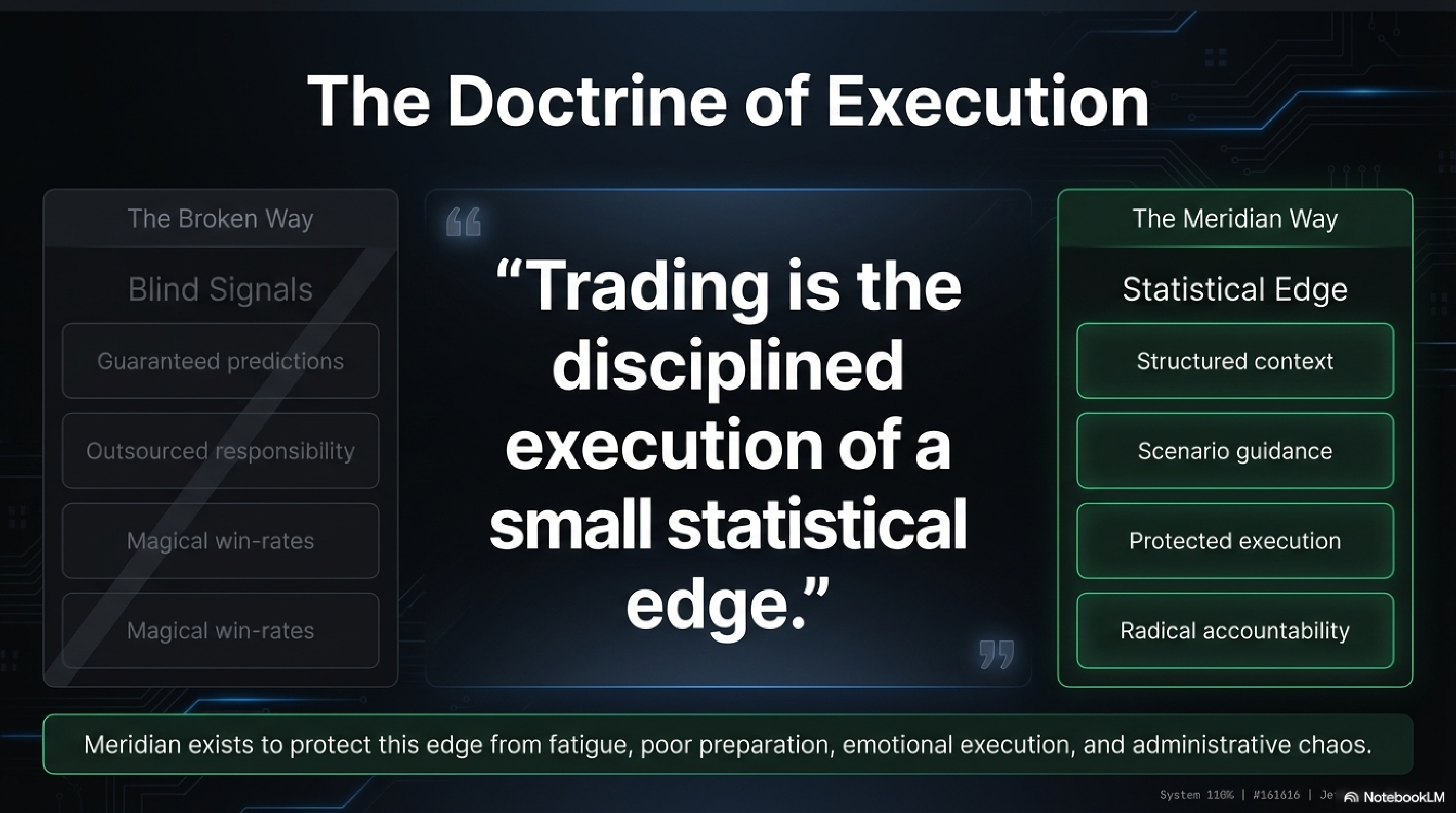 The Doctrine of Execution — Trading is the disciplined execution of a small statistical edge