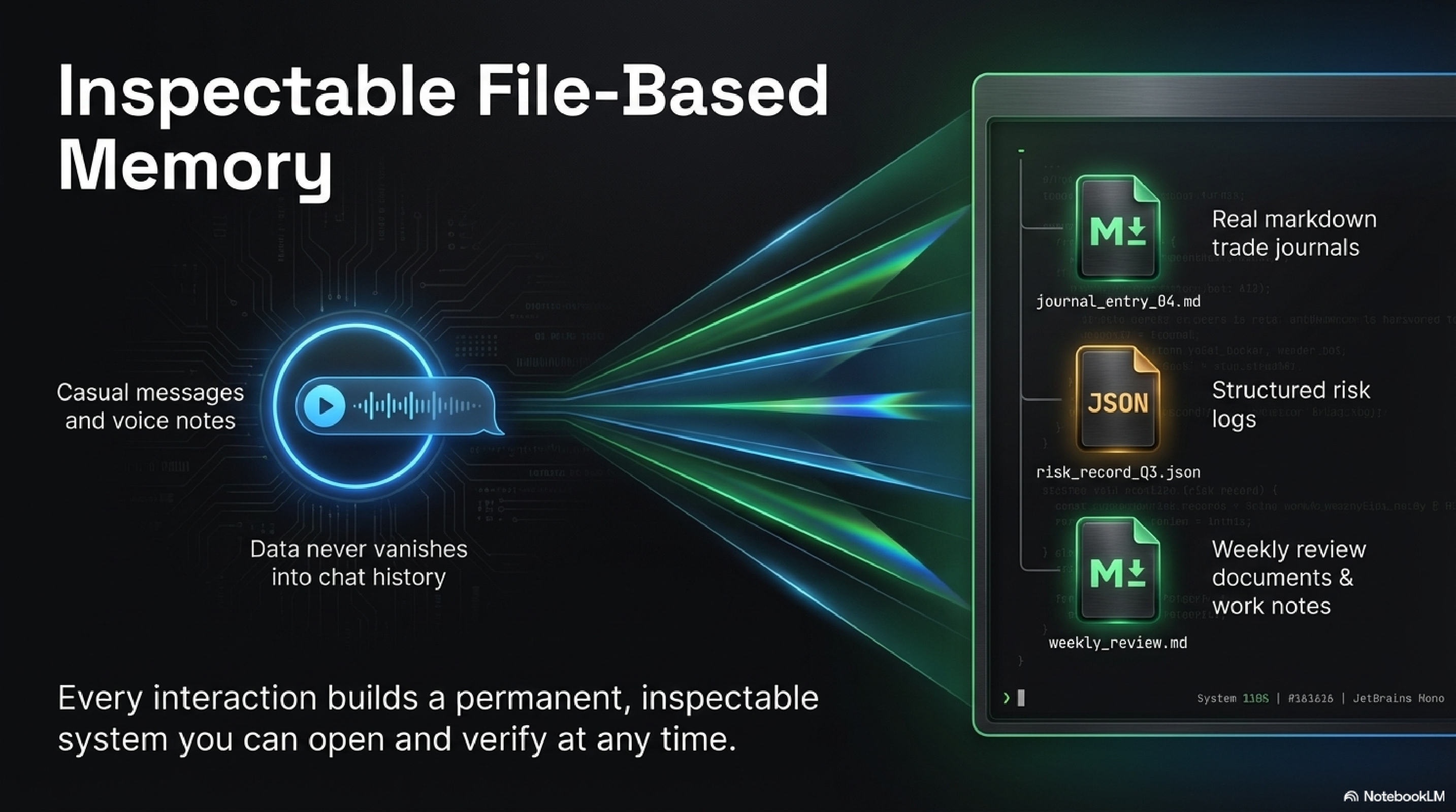 Inspectable File-Based Memory — voice notes transformed to structured markdown and JSON files