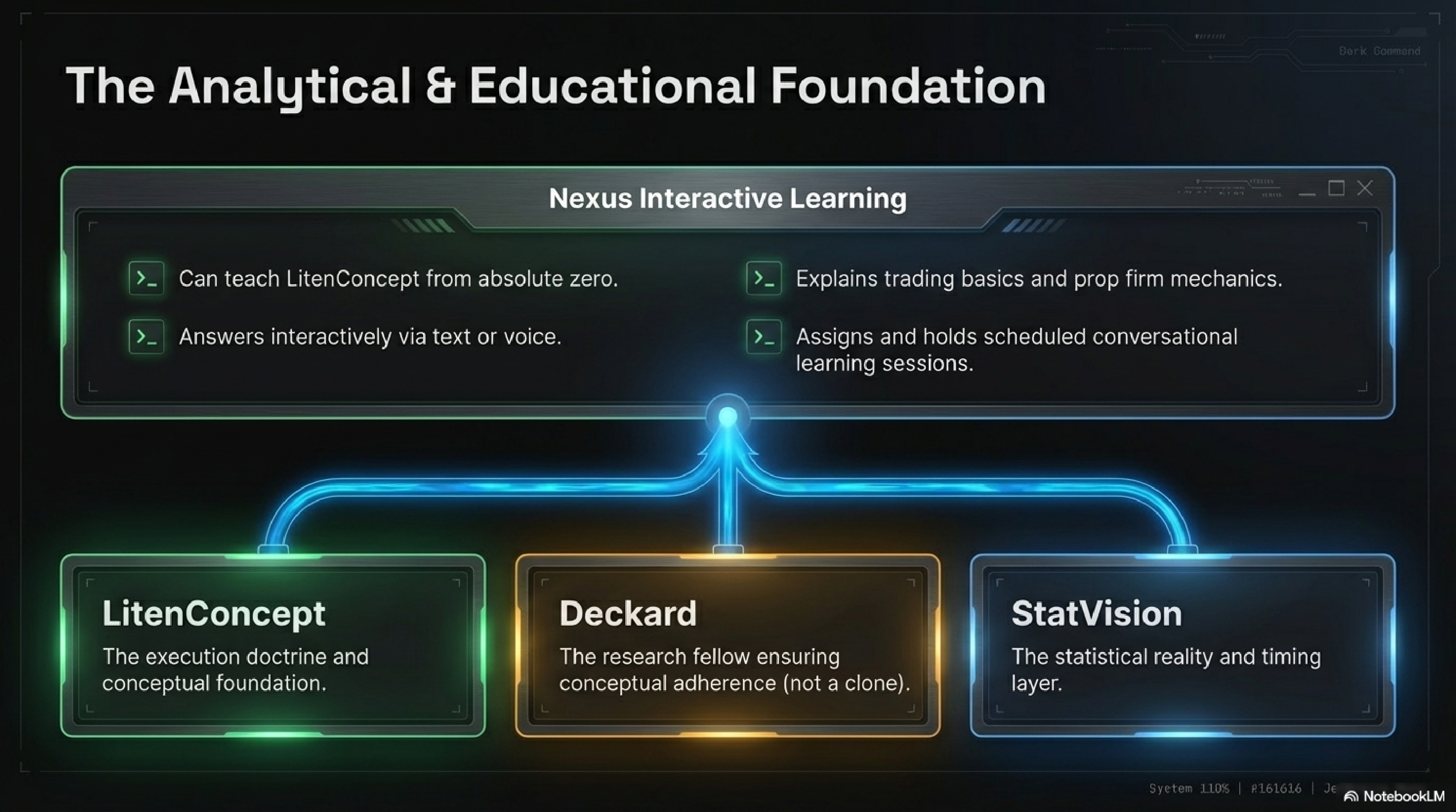 Analytical & Educational Foundation — LitenConcept, Deckard, StatVision